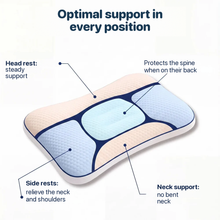 Diagram of the pillow: head rest, side rests, neck support and a spine protected when lying on the back