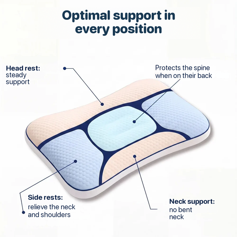 Diagram of the pillow: head rest, side rests, neck support and a spine protected when lying on the back